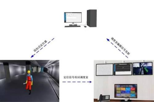 吴桥县人员定位系统三号