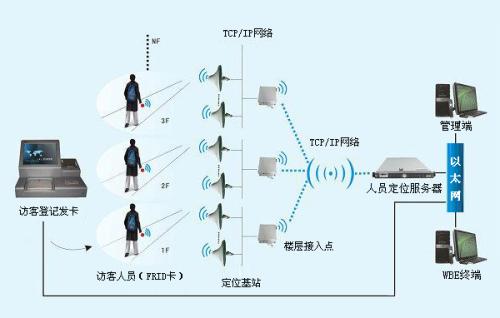 吴桥县人员定位系统一号