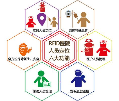 吴桥县人员定位系统六号