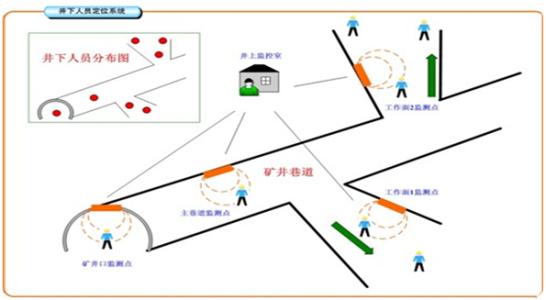 吴桥县人员定位系统七号